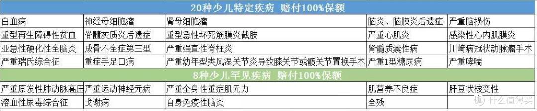 听妈妈的话：这款少儿重疾你要买~