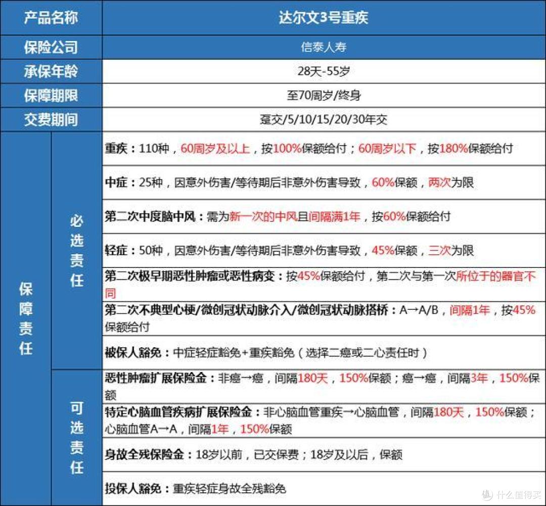 别问、问就是一步到位