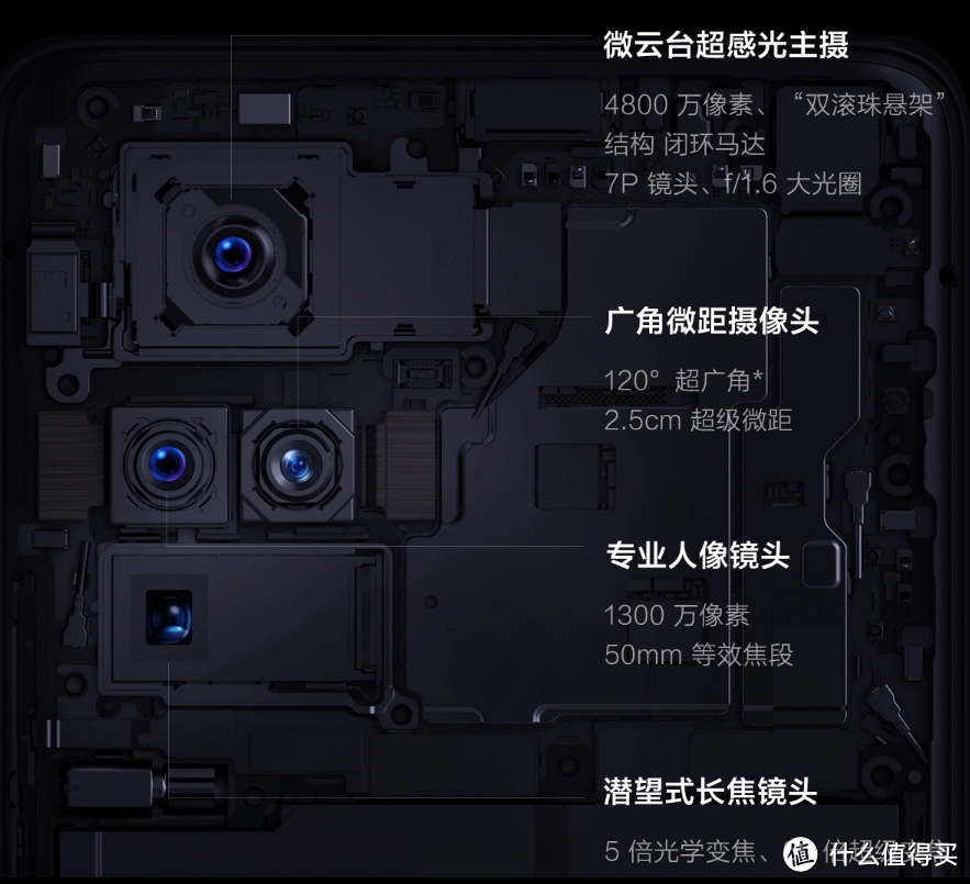 vivo X50 Pro的R3矩阵排列