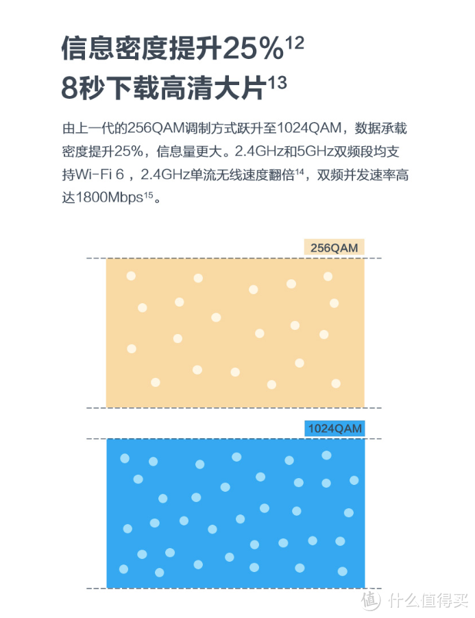 360分布式Wi-Fi6路由首发：别墅无死角高速上网