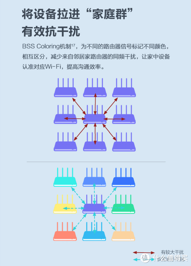 360分布式Wi-Fi6路由首发：别墅无死角高速上网