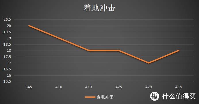 华为跑步精灵使用体验