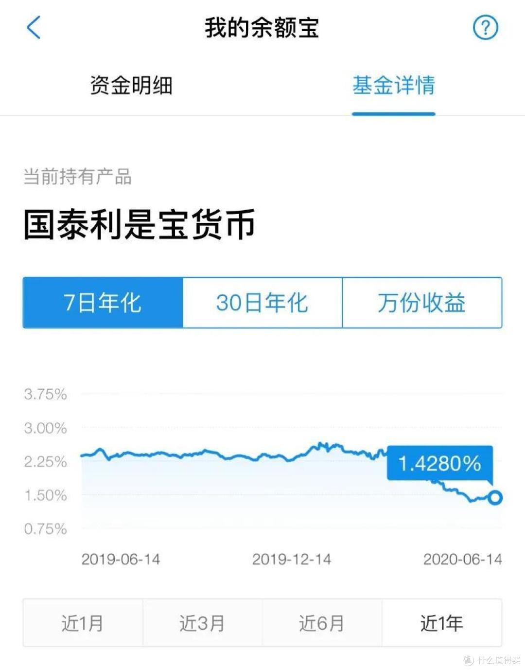 余额宝跌破1.5%!还傻傻把钱放里面?