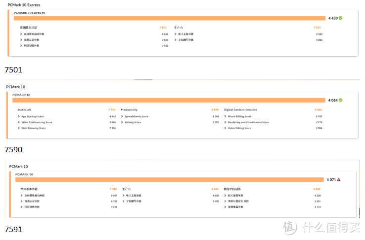 7501 PCMARK 10跑分4480,7590跑分4084,7591跑分4071