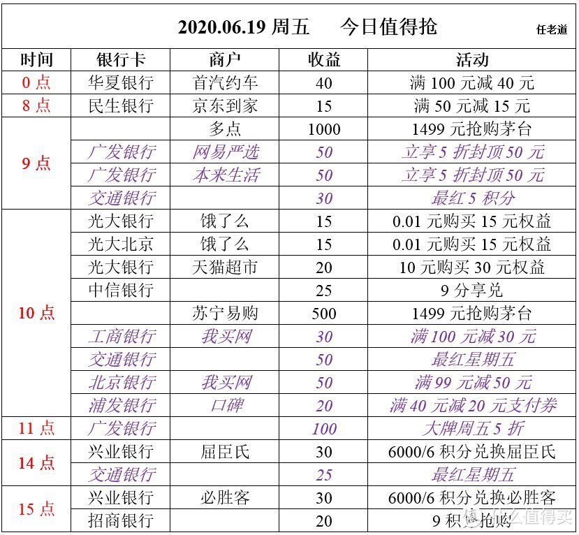 2020.06.19周五  今日值得抢