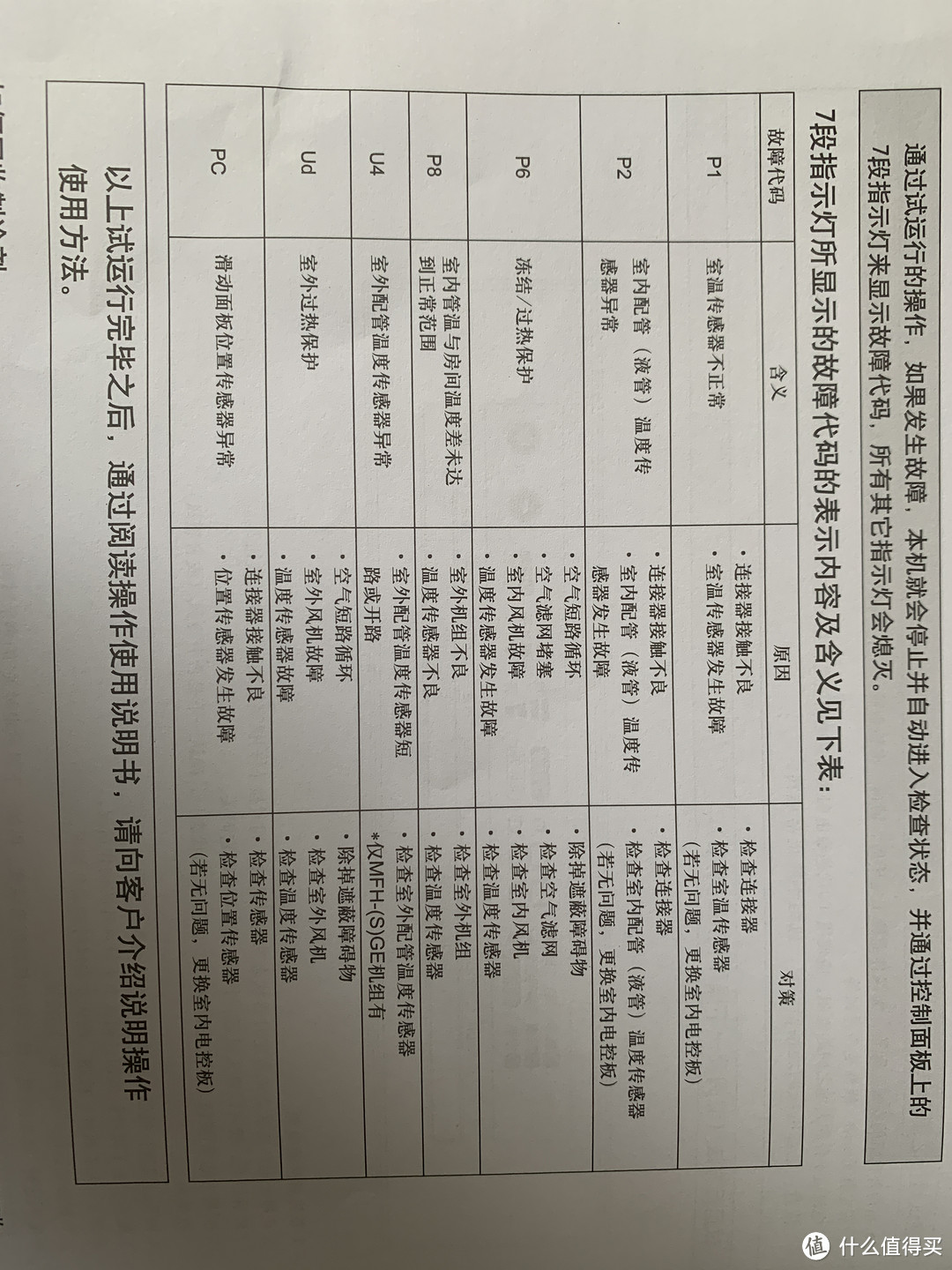 故障码及对策