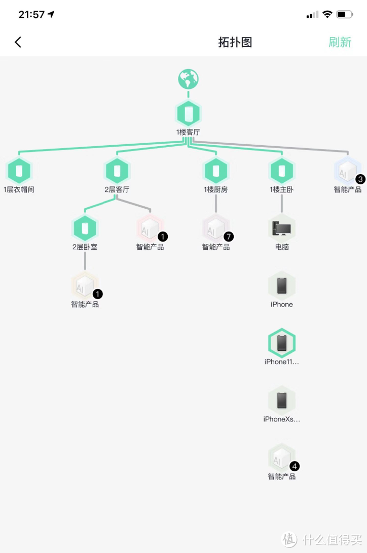 小白可以照抄的4种家庭网络布局方案：简单粗暴，告别卡顿