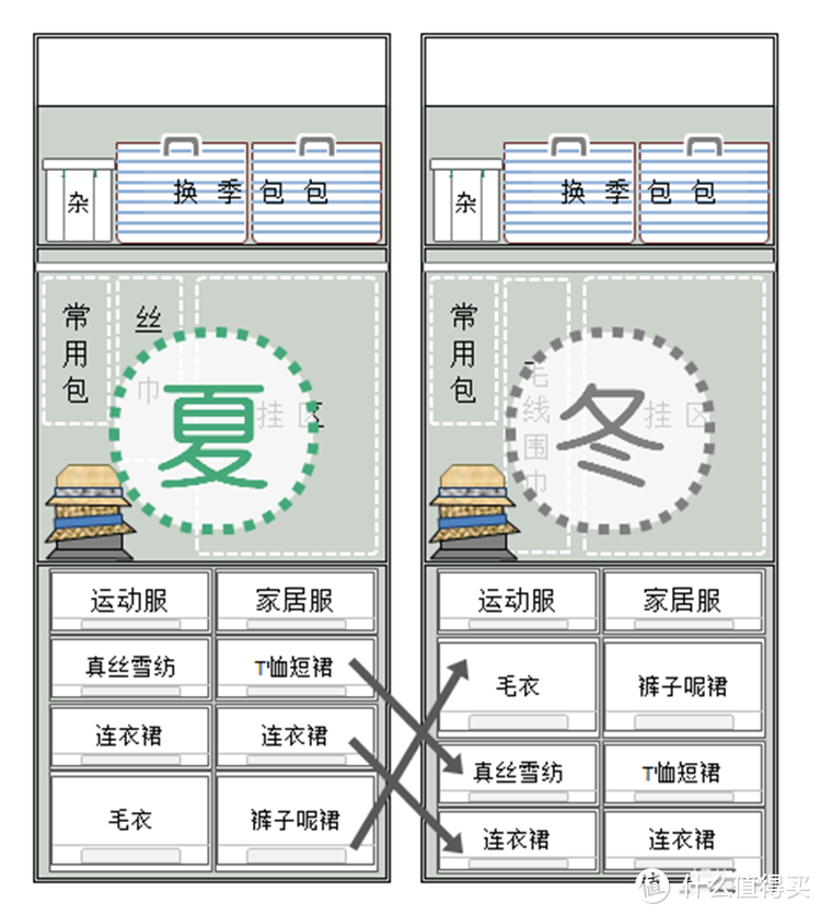 这5个居家行为，不仅让家保持整洁，还能建立内心的秩序感!