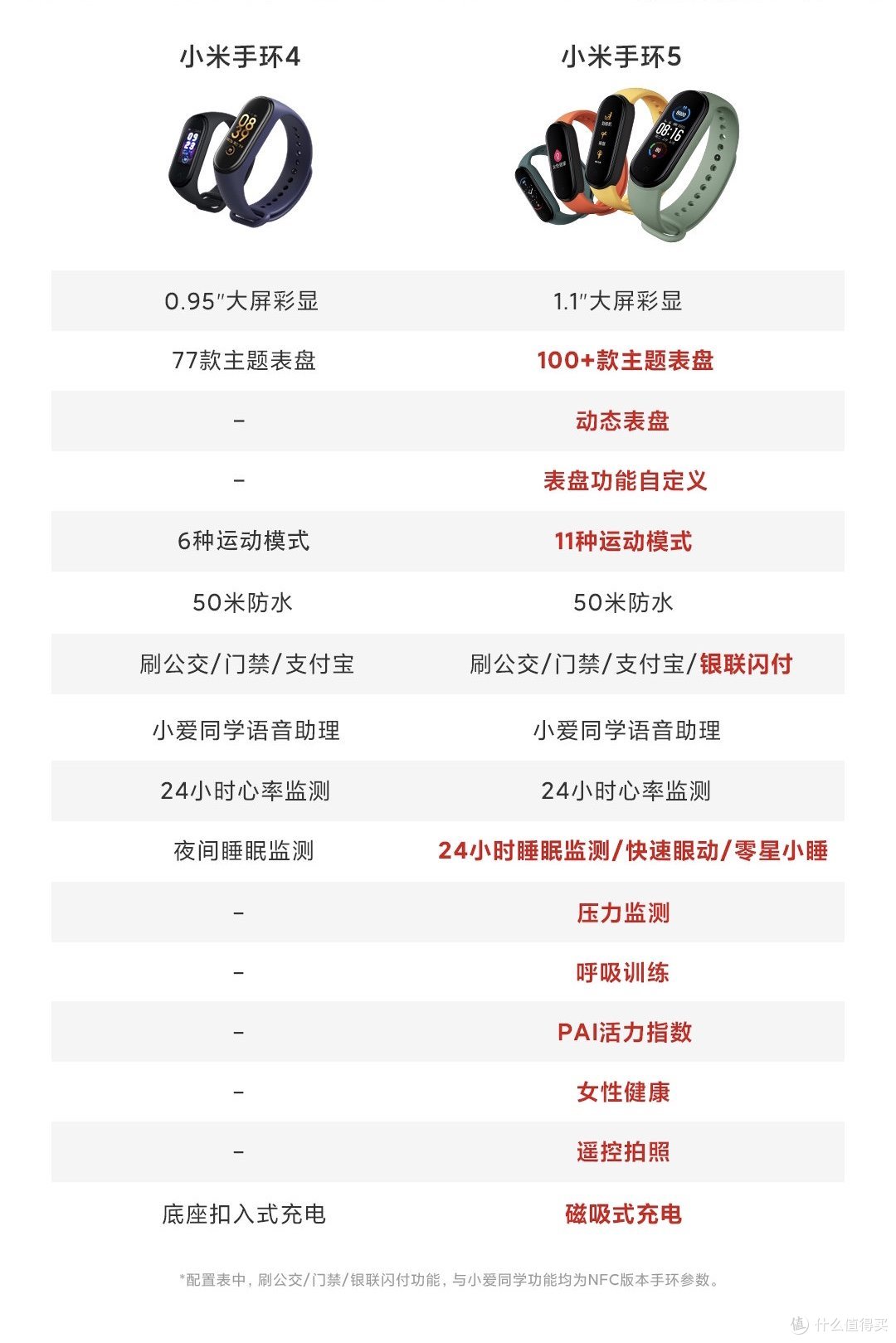 一波三折的产品体验——小米手环5NFC版