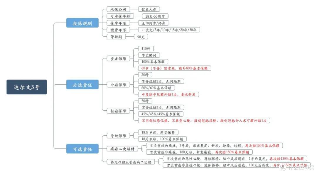 达尔文3号的坑,并不大,但也不能忽视!
