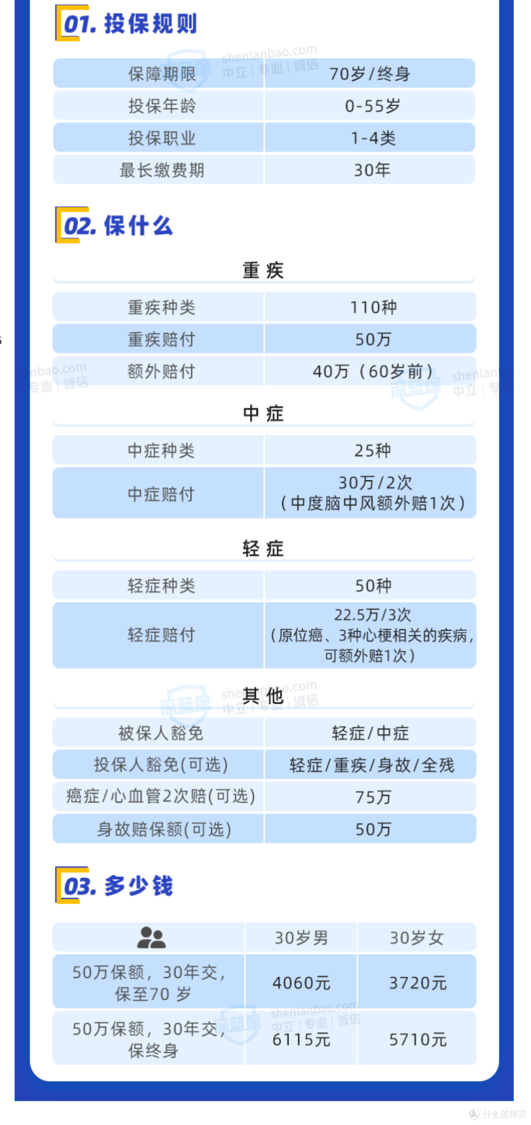 重疾险新品测评：达尔文3号能赔180%保额，真的值得买吗？