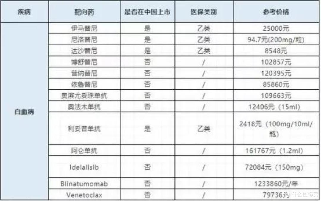 医保报销后,能省多少钱?
