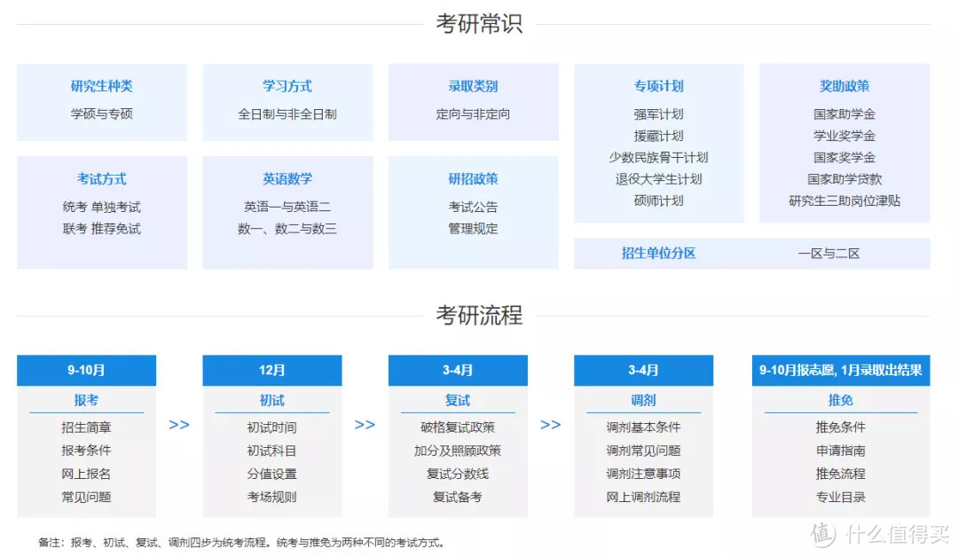 5个可以称之为宝藏的学习网站，不可错过！