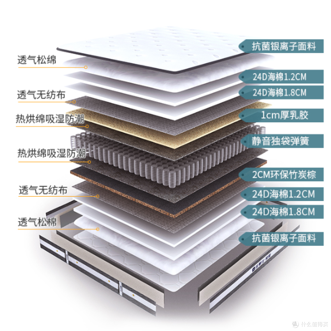 想在家拥有五星级睡眠 芝华仕床垫看过来 爆款个个都不足2000元