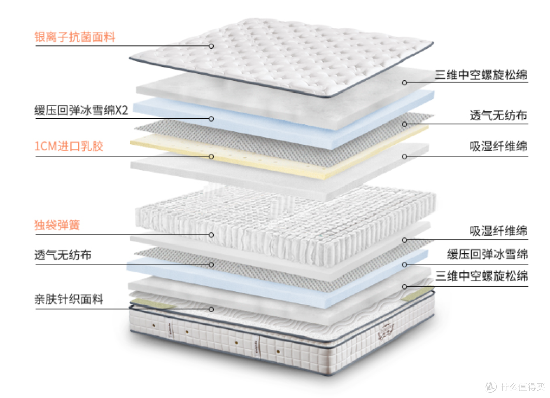 想在家拥有五星级睡眠 芝华仕床垫看过来 爆款个个都不足2000元