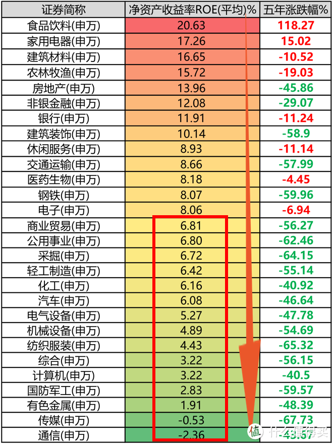 上证指数要大变天！指数编制方案7月22日修订，三点细则