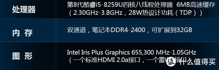 英特尔（Intel）NUC8i5BEH，典型款显示器才配哦