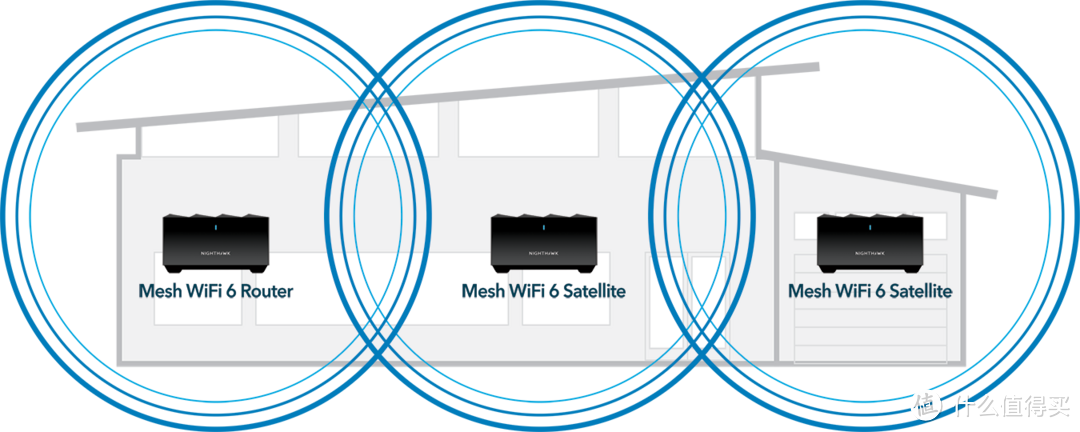 深度拆解测试！网件WiFi 6 Mesh路由套装MK63是否值得买