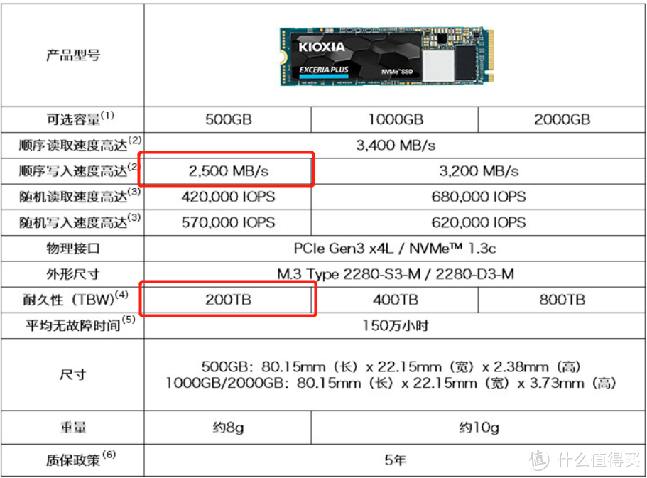 铠侠500G写入速度和耐久性