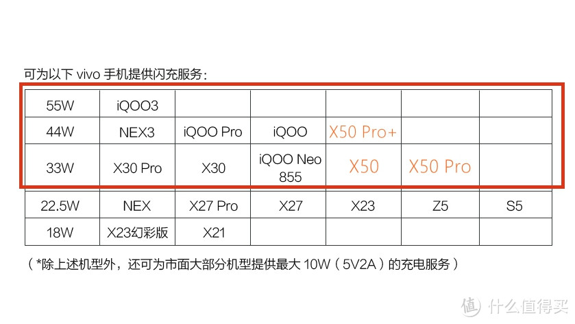 将创意照入现实，vivo X50 Pro专业影像手机体验