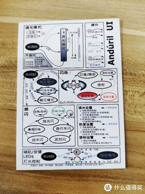 堪比汽车大灯的4500流明小手电，萤火虫pl47拐角手电上手体验。