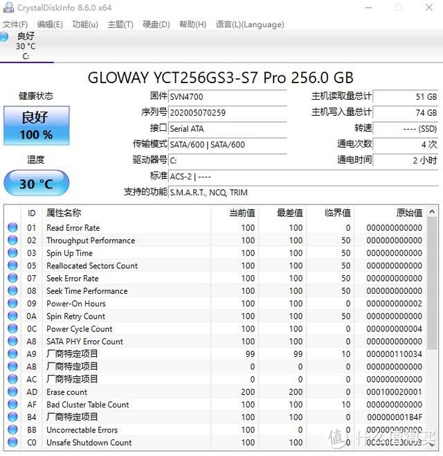 好评率99%的中国芯纯国产SSD，真实体验性能不输国际大厂