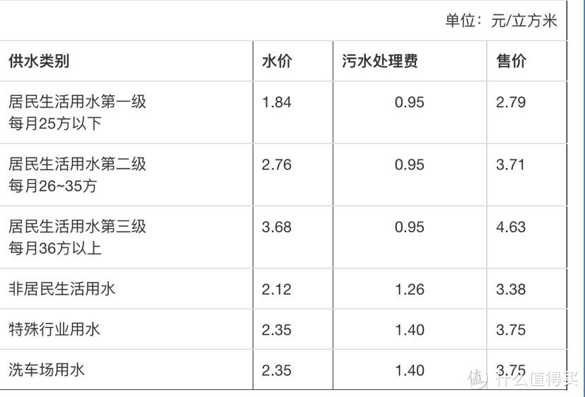 我给你算一下洗碗机每次洗碗到底多少钱？