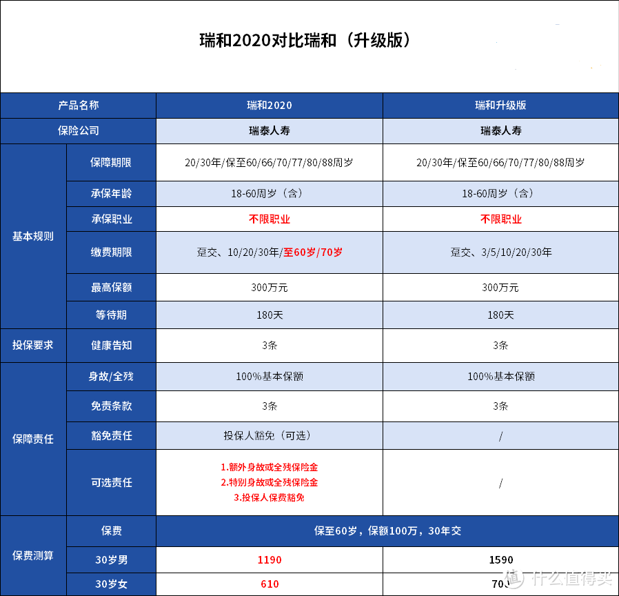 6月寿险榜单：适合家庭支柱的好产品长这样