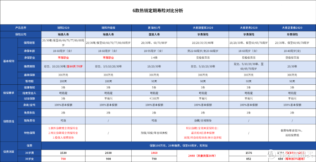 6月寿险榜单：适合家庭支柱的好产品长这样