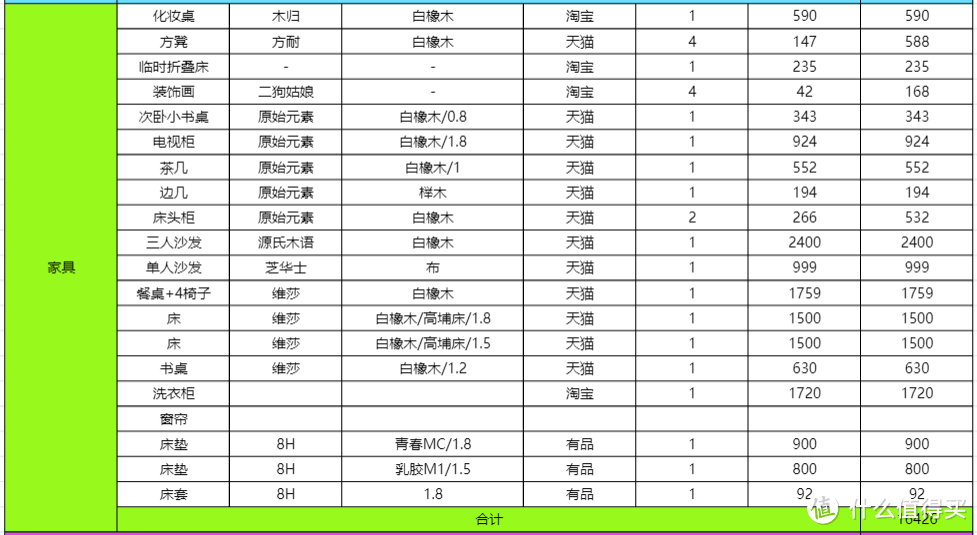 618装修购置：预算4万元人民币左右的百平米全屋家电家具清单