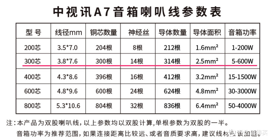 从设计到施工，全程自助搭建非烧100寸家庭影院