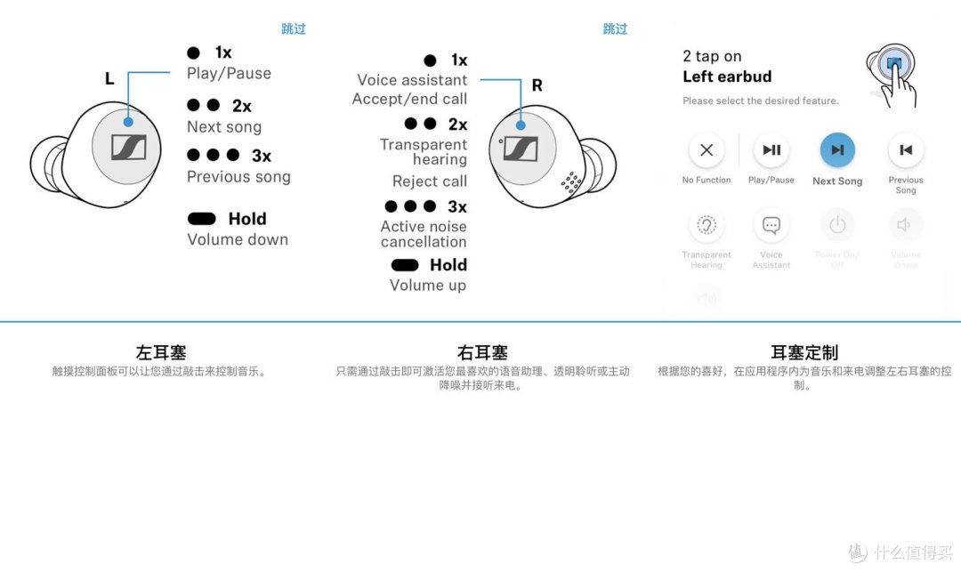 香过AirPodsPro,森海塞尔真无线二代耳机值得买的10个理由
