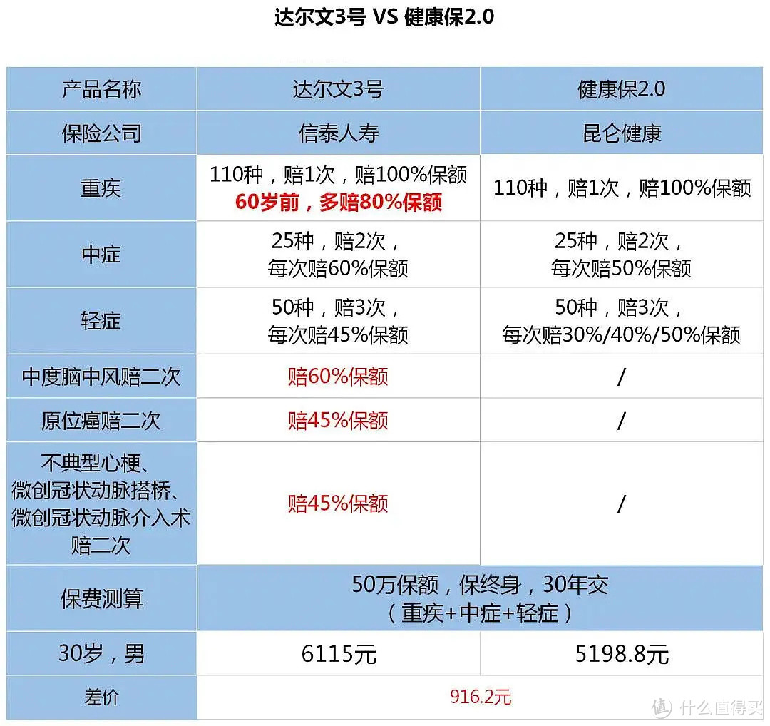 又来了一款很能打的重疾险