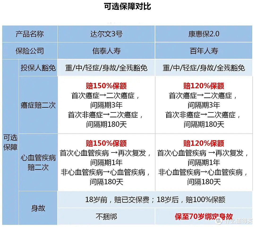 又来了一款很能打的重疾险