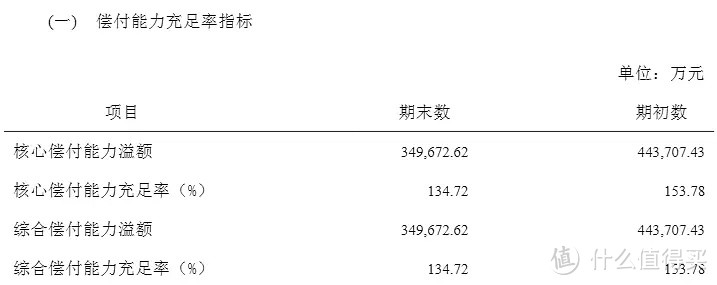 又来了一款很能打的重疾险