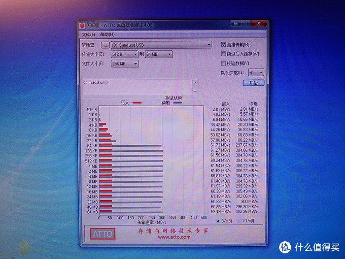 618战绩：超低价入手三星128GB  BAR升级版优盘体验