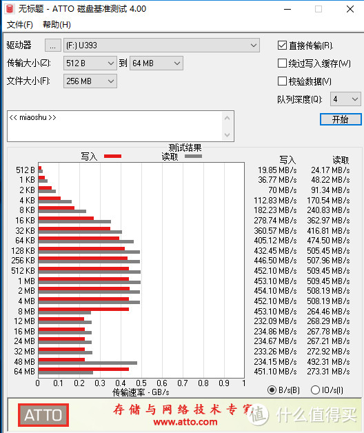 U盘读写速度接近SSD，可做U盘还可给手机扩容，aigo U393体验