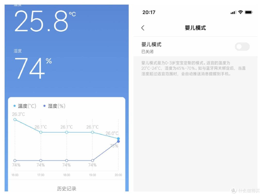 不仅仅是晒单!这个夏天让生活更幸福的家电们超详细测评来了~!