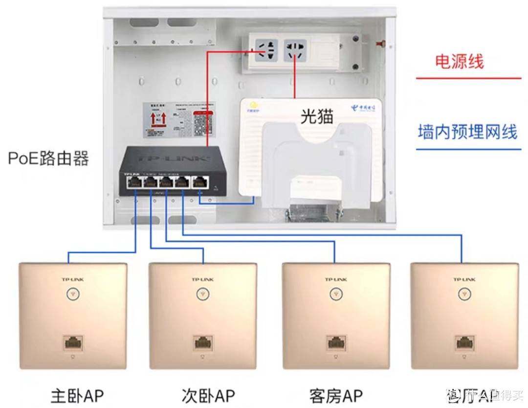 ac+ap详情页的图