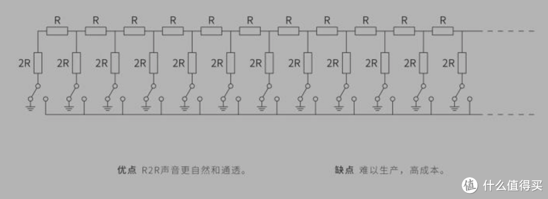 R2R架构DAC工作原理