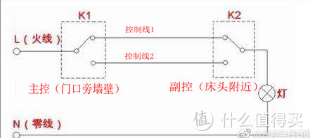 本篇详细介绍老房子灯具改造的一种方法