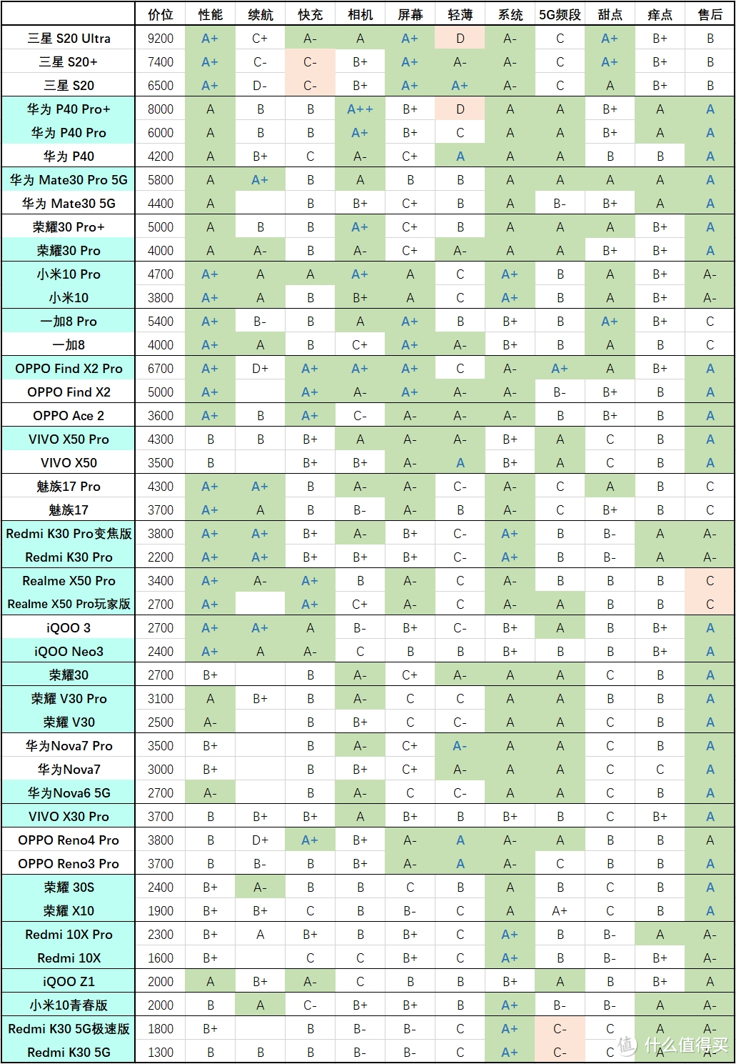 2020年高性价比手机推荐