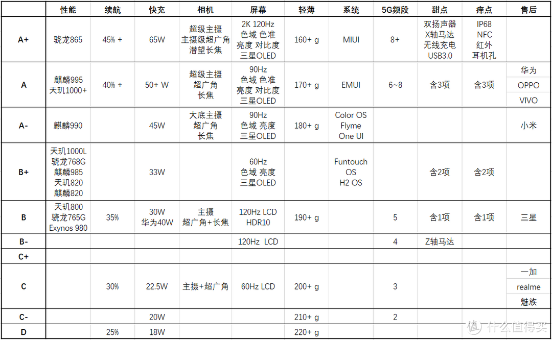 粗略的评分标准