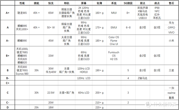 粗略的评分标准