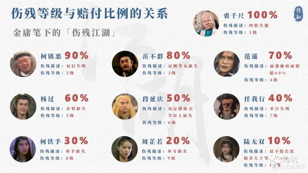意外吗,发生了意外却意外地发现不止意外险可以赔~