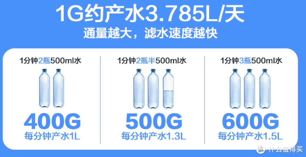 畅快净饮不用等，超高性价比！华凌速度玩家净水器