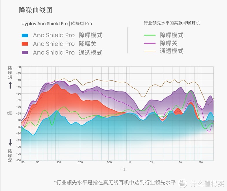 国产也有好降噪——便携降噪之dyplay ANC Shield Pro使用感