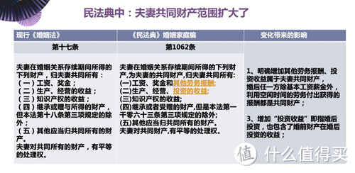 如何保护婚前财产？新民典法调整后，保单规划助力婚前个人财产隔离