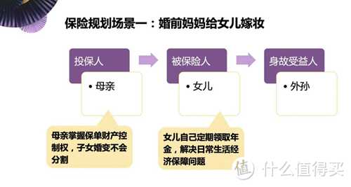 如何保护婚前财产？新民典法调整后，保单规划助力婚前个人财产隔离