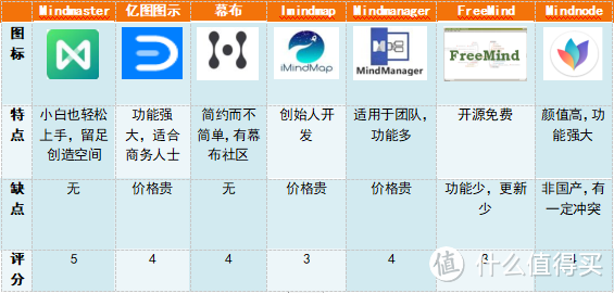 思维导图怎么画？盘点国内外最好用的7款思维导图软件